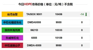 阿里巴巴:949494澳门网站资料免费查询-pp是什么材料