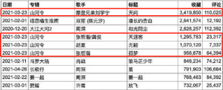 抖音视频:二四六香港资料期期准-张艺谋在哪个公司
