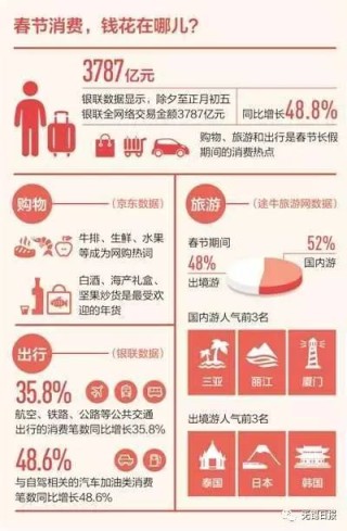 搜狐订阅：2024澳门资料大全正版免费-三月有什么节日