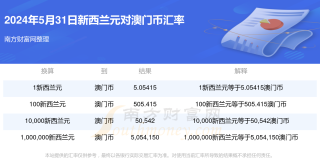 百度平台:2024年澳门资料免费大全-尹素婉在哪个直播平台