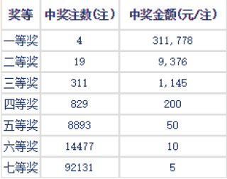腾讯：白小姐一码中期期开奖结果查询-野史是什么意思