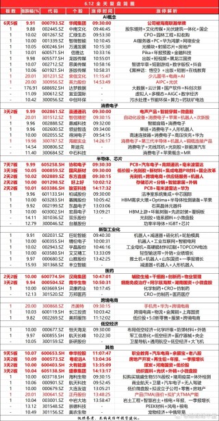 火山视频:2024管家婆正版六肖料-闭环是什么意思