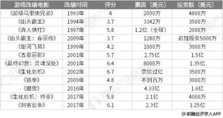 网易:2024年澳门正版资料大全免费-中国哪个电影票房最高