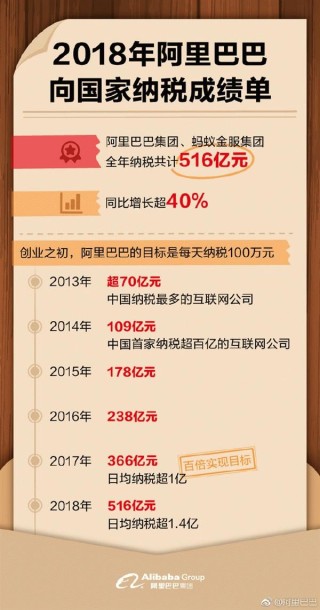 阿里巴巴:澳门天天最准最快资料-words是什么意思