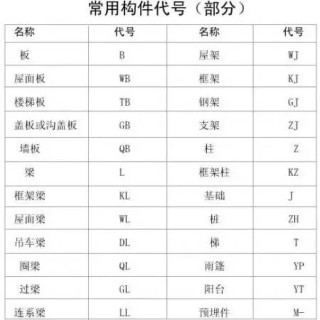 搜狐订阅：2024年正版资料免费大全-钢筋符号怎么打