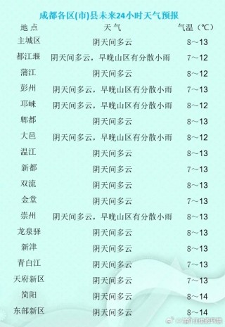 微博:澳门一码中精准一码免费中特-成都的天气怎么样