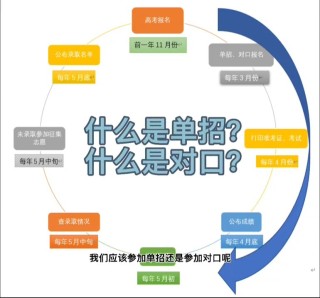 小红书:4949开奖免费大全-对口单招是什么意思