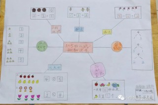 搜狐订阅：澳门新三码必中一免费-流程图怎么画