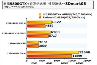 网易:2024今晚澳门开特马-gt1030相当于什么显卡