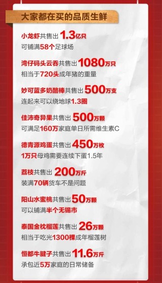 网易:2004新澳精准资料免费提供-什么是高蛋白食物有哪些