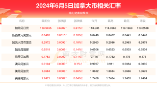 小红书:澳门六开奖结果2024开奖记录查询-加拿大用什么货币