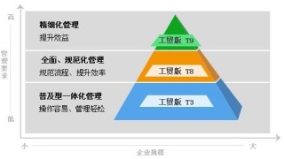 中新网:新奥门管家婆免费大全-国字是什么结构