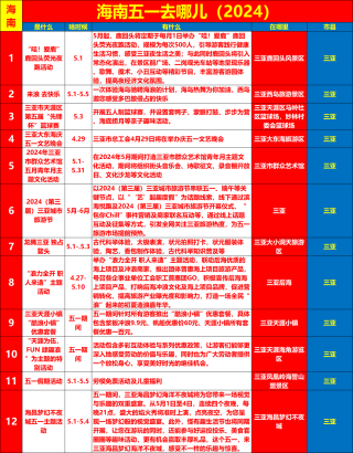 小红书:2024一肖一码100精准大全-坐火车去海南怎么走