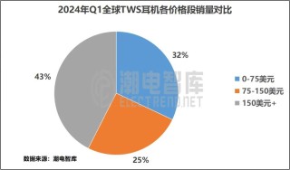 中新网:2024澳门王中王100%的资料-击音蓝牙耳机怎么样