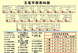 百家号:2024澳门天天开好彩大全-养五笔怎么打字