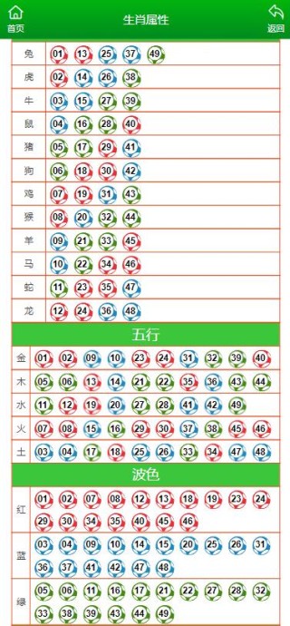 搜狐订阅：澳门六开彩天天正版资料查询-十二月份是什么星座