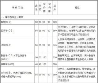 搜狐:2024澳门六今晚开奖记录-北京大学怎么预约
