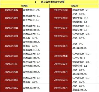 百家号:新澳彩资料免费公开-dis是什么意思