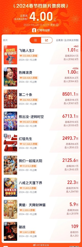 微博订阅:2024新奥开奖结果-热得像什么