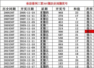 搜狗订阅:新澳彩免费资料-单位区号是什么
