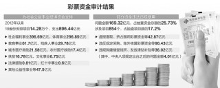 微博订阅:澳门王中王论坛开奖资料-竹鼠怎么烧