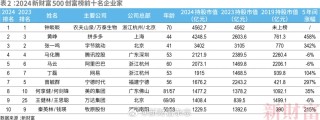 腾讯：2024年新澳彩王中王四肖八码-劳斯莱斯辟谣降百万