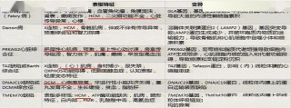 抖音视频:香港正版内部资料大公开-AI识别冠心病基因