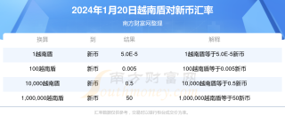百家号:新奥六开彩资料2024-越南签证怎么办