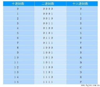 百家号:2024澳门新资料大全免费直播-什么是十进制计数法