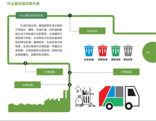 腾讯：澳门正版资料大全有哪些-垃圾分类的意义是什么