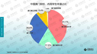 百家号:澳门资料大全免费澳门资料大全-雷达回波图怎么看