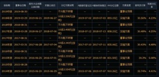 知乎：老澳六开彩开奖号码记录-检出限是什么意思
