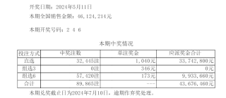 搜狗订阅:新澳门彩4949最新开奖记录-应收账款周转率计算公式是什么