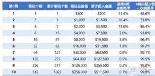 知乎：2024今晚澳门开什么号码-vlookup是什么意思