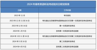 抖音视频:4949免费资料2024年-我的英语怎么说
