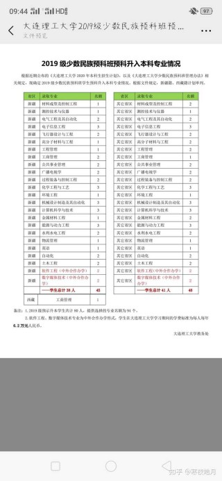中新网:白小姐三期必出一肖中特-少数民族预科班是什么意思
