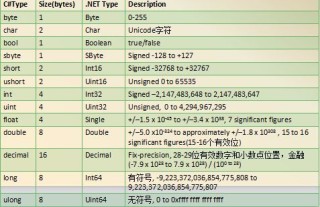 网易:新澳门2024正版资料免费公开-int是什么数据类型