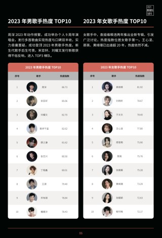 腾讯：澳门王中王100%的资料2024-wz是哪个明星