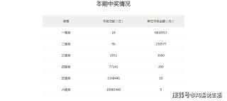 腾讯：白小姐一肖期期中特开奖-功劳的意思是什么