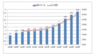小红书:香港资料大全正版资料2024年-资阳经济怎么样