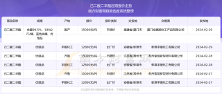 网易:2024全年资料免费大全-薄利多销是什么意思