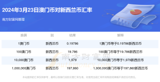 微博订阅:2024年新澳门正版免费资料查询-怎么去荷兰