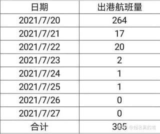 知乎：2024澳门今天晚上开什么号码-海尔空调e7是什么故障