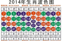 搜狐订阅：澳彩资料免费资料大全生肖灵码表-狂鸟读什么