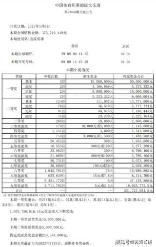 搜狐订阅：老澳六开彩开奖号码记录-什么越什么越什么填空