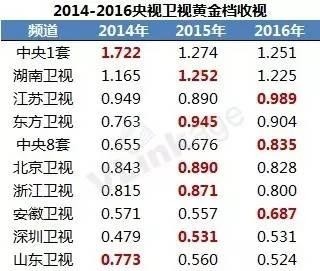 腾讯：今期澳门三肖三码开一码2024年-异地恋哪个卫视播出