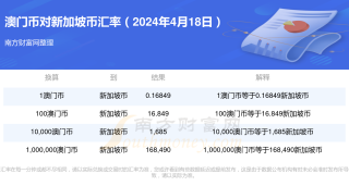 知乎：2024新澳免费资料晒码汇-中文是什么意思