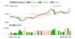 搜狐:新奥六开彩资料2024在哪下载-cr是什么化学元素