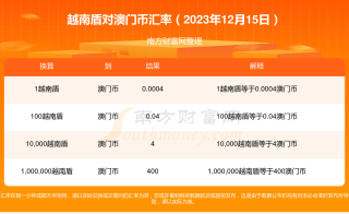 搜狗订阅:澳门王中王100%资料2023-到越南签证怎么办