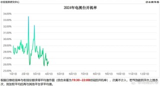 腾讯：2024年澳门今晚开奖号码-扶摇哪个卫视